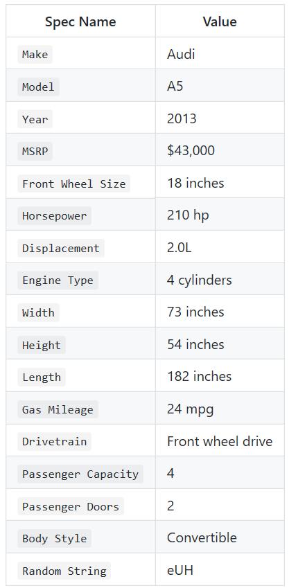 64000张汽车图片，再也没有理由说做汽车项目没有数据了