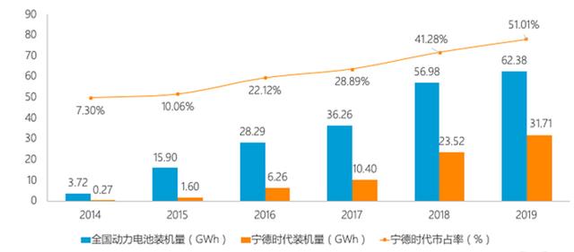 宁德时代：“只有忍辱负重，才能厚积薄发”