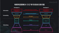 阿里云科学家丁险峰：万物互联的价值在哪里？