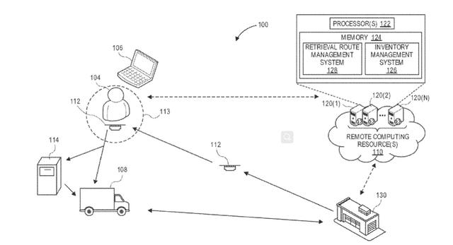 详解京东亚马逊与沃尔玛的机器人专利技术，探索对未来场景的变革