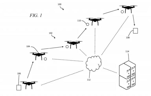 详解京东亚马逊与沃尔玛的机器人专利技术，探索对未来场景的变革