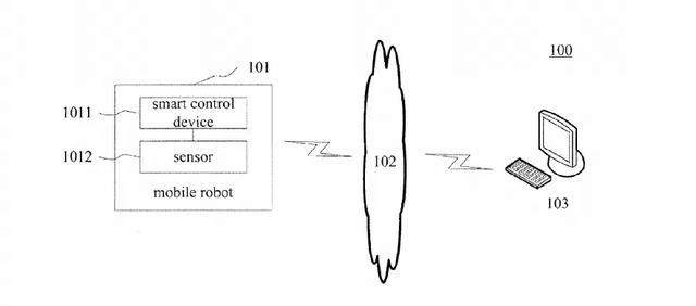 详解京东亚马逊与沃尔玛的机器人专利技术，探索对未来场景的变革