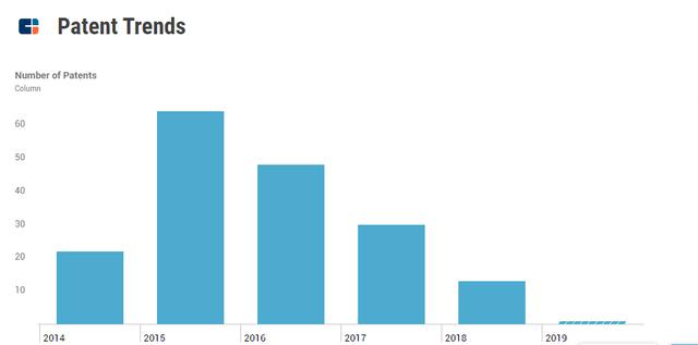 详解京东亚马逊与沃尔玛的机器人专利技术，探索对未来场景的变革