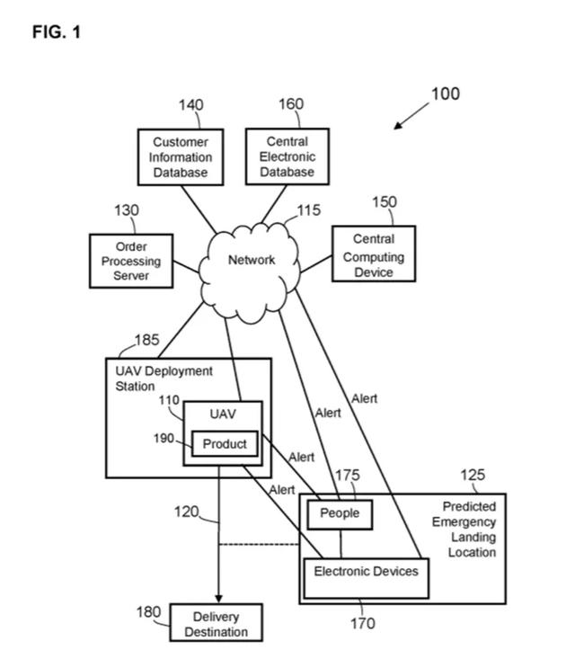 详解京东亚马逊与沃尔玛的机器人专利技术，探索对未来场景的变革
