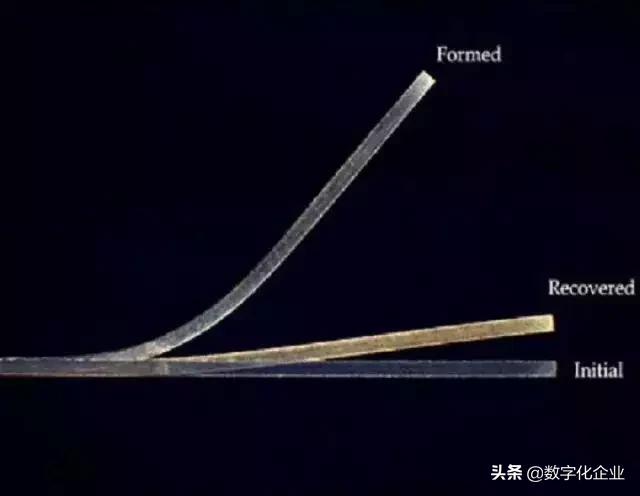 20大未来有潜力的新材料！这才是我国逆袭的基础