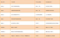 AI医疗影像产品落地全国400+医院，「医准智能」获近亿元B轮融资调可实力不允