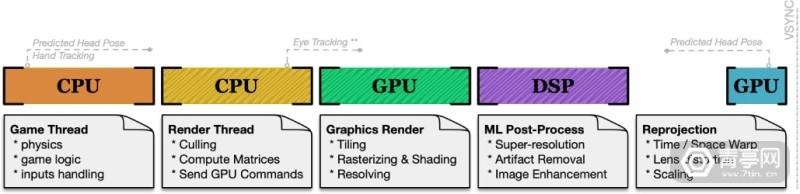 Oculus为移动VR做了这个AI技术，从此无需担心画质