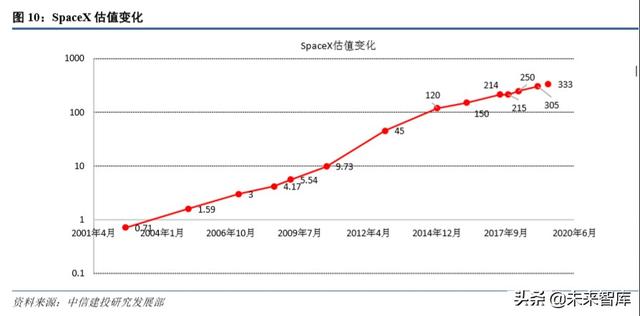 卫星行业深度报告：低轨互联网星座热潮兴起