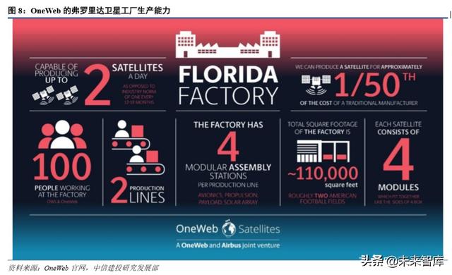 卫星行业深度报告：低轨互联网星座热潮兴起