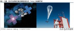 卫星行业深度报告：低轨互联网星座热潮兴起
