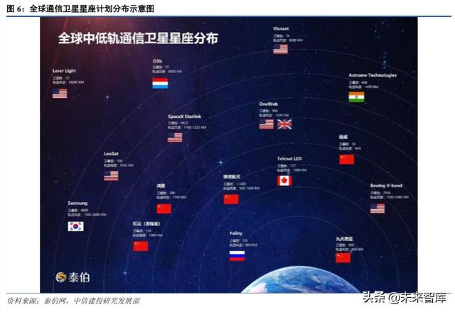 卫星行业深度报告：低轨互联网星座热潮兴起