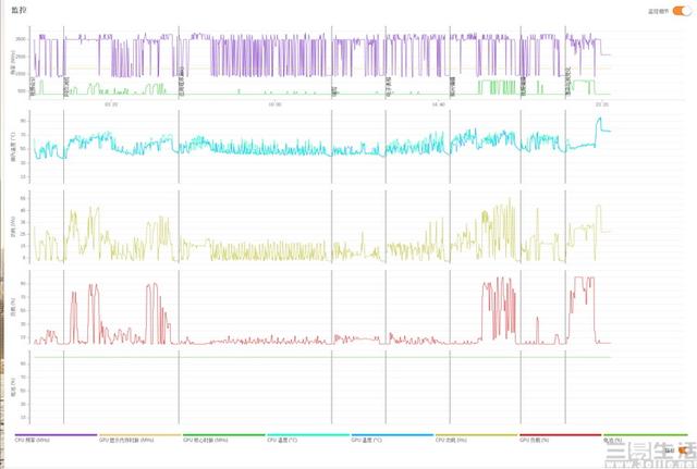 这台轻薄本它性能不缩水！微软Surface Laptop 3评测