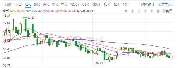 顺丰窘态：从对标阿里到抢食通达系