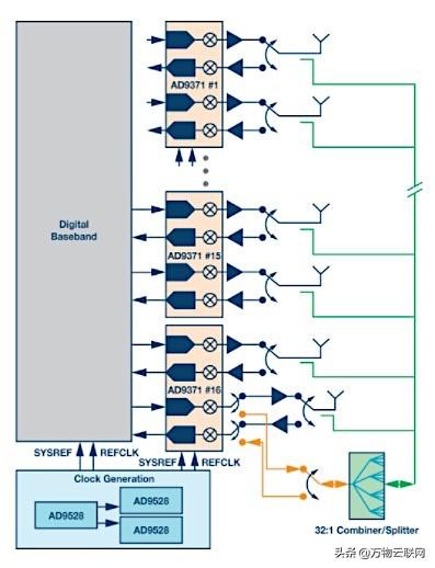 大规模MIMO和波束成形：5G关键技术背后的信号处理