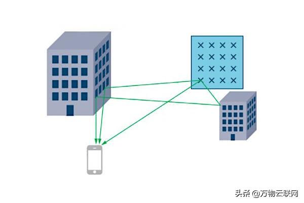 大规模MIMO和波束成形：5G关键技术背后的信号处理