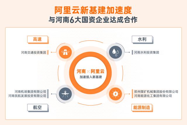 河南国资委携手阿里巴巴，6家国资企业签约阿里云