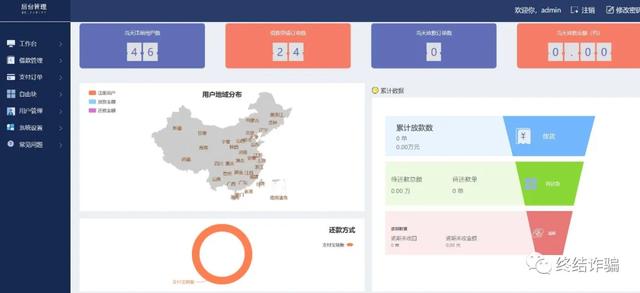 我们潜入了贷款诈骗集团的管理后台，终于摸清了所有套路
