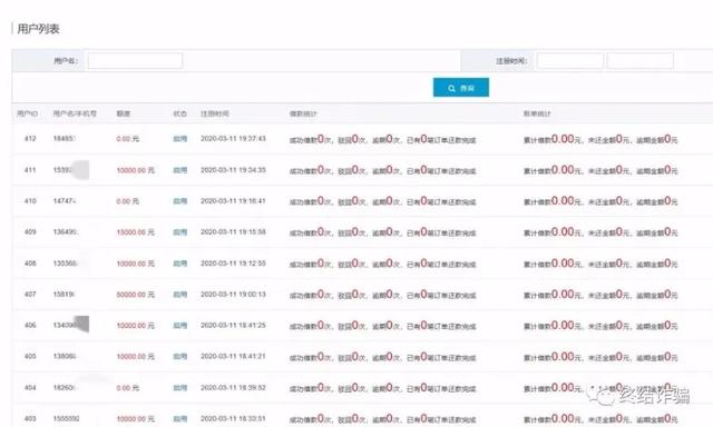我们潜入了贷款诈骗集团的管理后台，终于摸清了所有套路