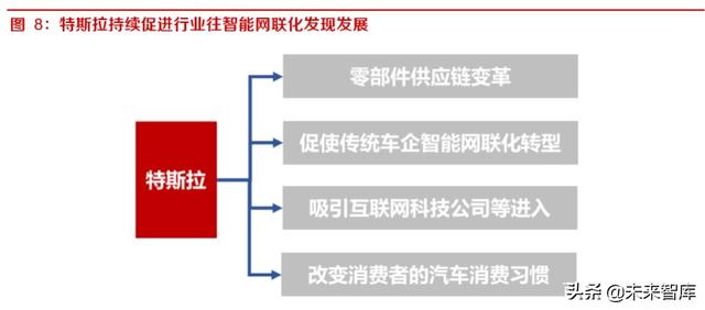 智能网联汽车深度报告：智能网联趋势中汽车公司的突破点及布局
