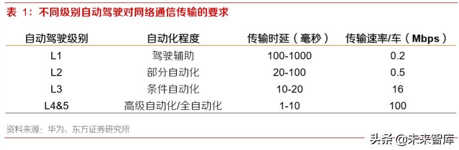 智能网联汽车深度报告：智能网联趋势中汽车公司的突破点及布局