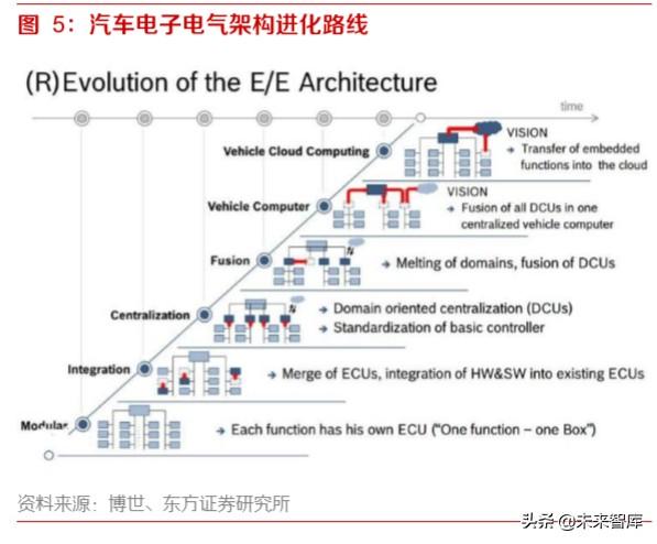 智能网联汽车深度报告：智能网联趋势中汽车公司的突破点及布局