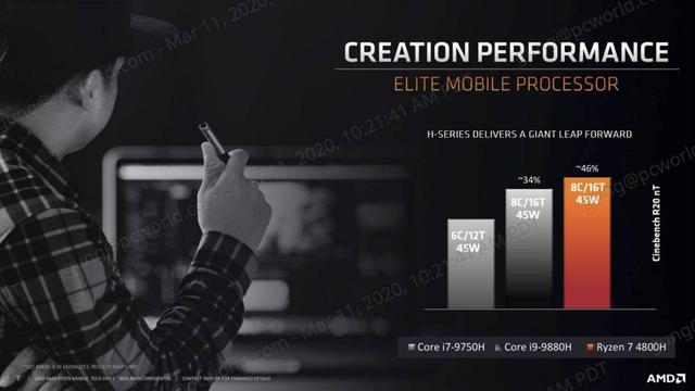 AMD 发布 Ryzen 9 系列移动 CPU，笔记本市场变天了么？