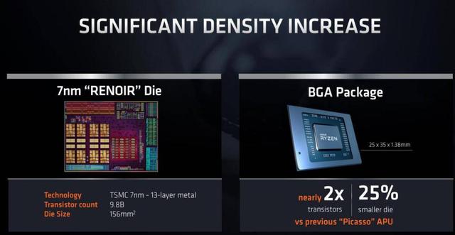 AMD 发布 Ryzen 9 系列移动 CPU，笔记本市场变天了么？