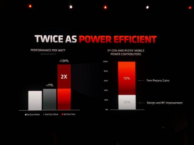 AMD 发布 Ryzen 9 系列移动 CPU，笔记本市场变天了么？