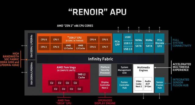 AMD 发布 Ryzen 9 系列移动 CPU，笔记本市场变天了么？