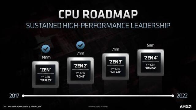AMD 发布 Ryzen 9 系列移动 CPU，笔记本市场变天了么？