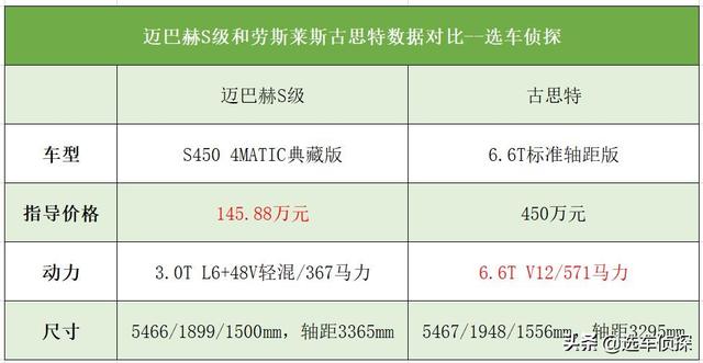迈巴赫S级对比劳斯莱斯古思特，谁的东家品牌运作更成功