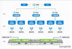 Andr乘着5G发展东风 北京地铁首个EUHT工程建设如火如荼