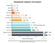 电动车续航造假，是谁在欺骗你？