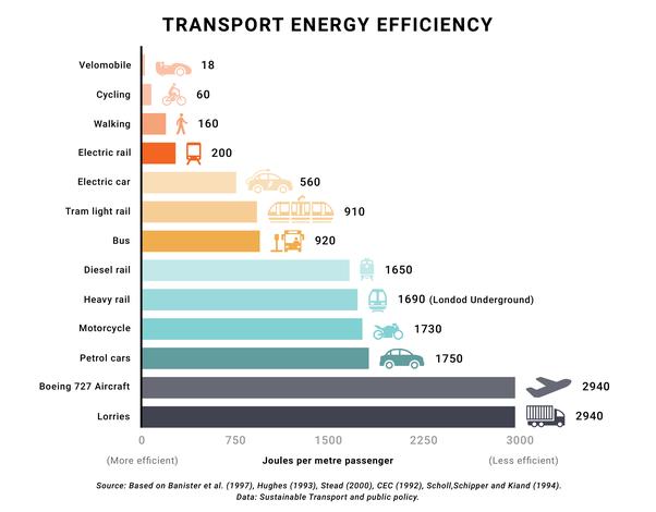 电动车续航造假，是谁在欺骗你？