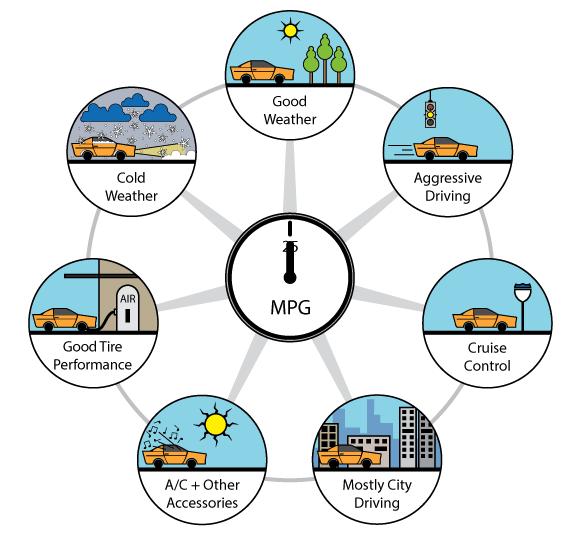 电动车续航造假，是谁在欺骗你？