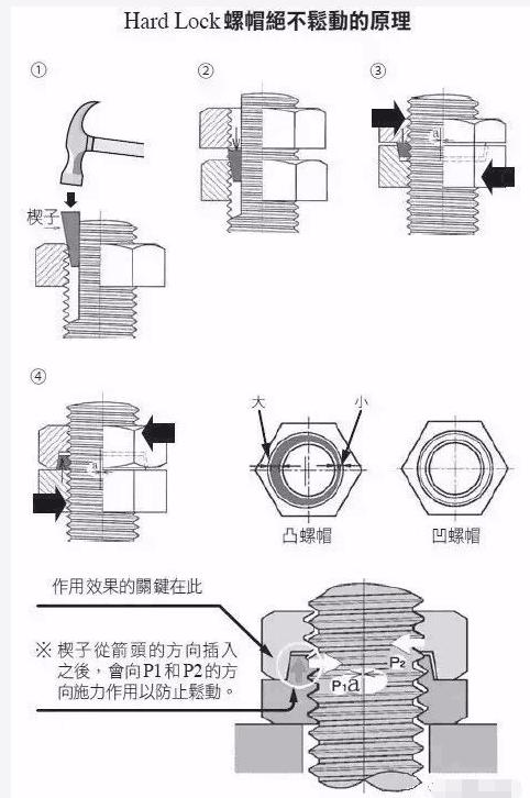 日本永不松动的螺母设计图纸公开：送给你，可能都仿造不来
