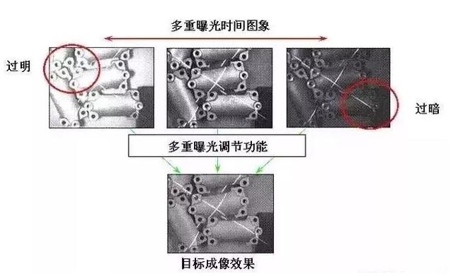 【超强干货】一文带你了解24个FANUC机器人的视觉功能
