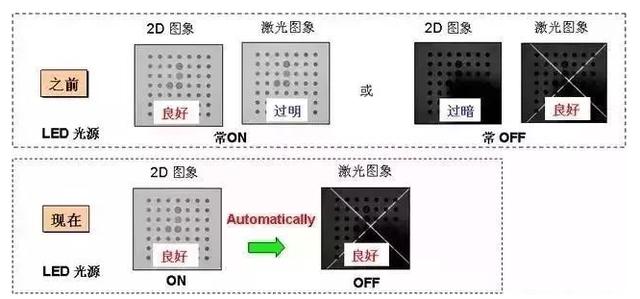 【超强干货】一文带你了解24个FANUC机器人的视觉功能