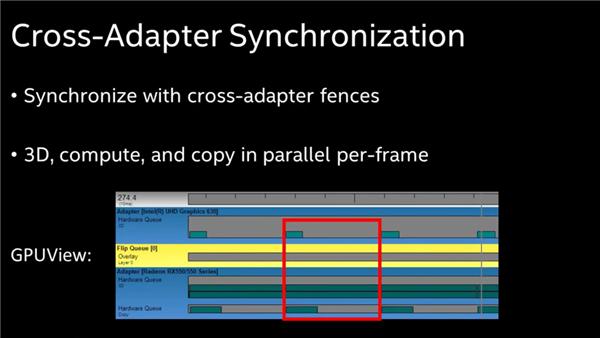 英特尔公布多显卡并行技术：支持独显+核显协同工作