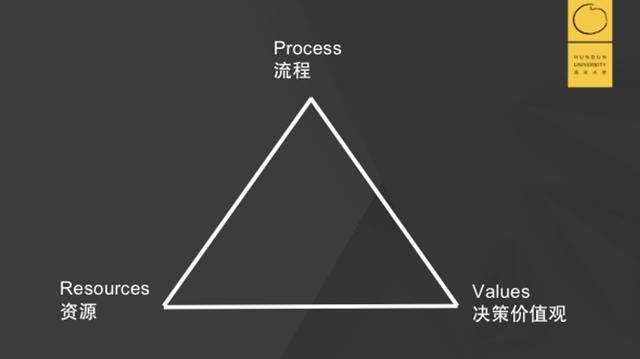 我发现了张一鸣带领5万人，做出多款头部产品的一个秘密