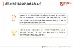 腾讯会议国际版上线超100个国家和地区:中国远程办公行业趋势分析
