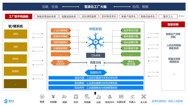 这群站在山顶等风来的工业互联网人，正拥抱新基建