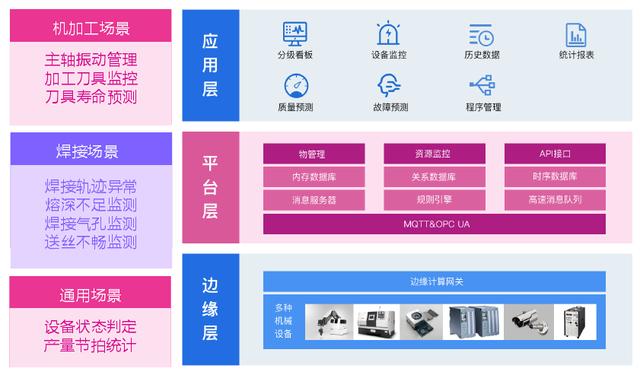 这群站在山顶等风来的工业互联网人，正拥抱新基建