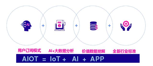 这群站在山顶等风来的工业互联网人，正拥抱新基建