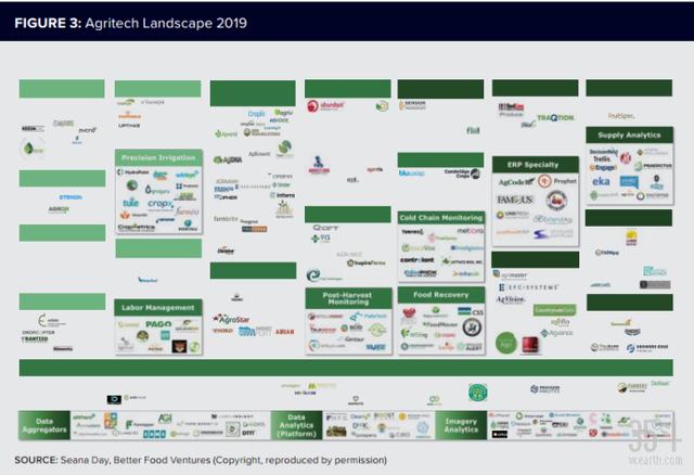 四图看懂AI在全球农业中的应用，未来五年内市场有望被全面激活
