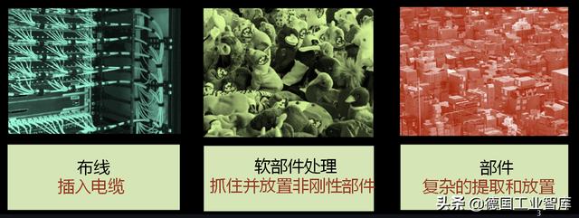 德国创新科技介绍：区块链、人工智能、机器人控制系统
