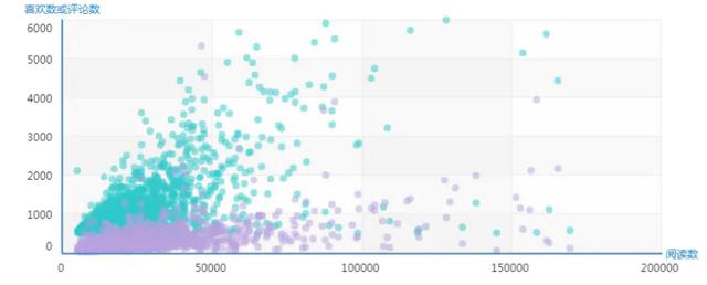 简书不如知乎？Python爬30W数据，BI可视化分析后，告诉你答案
