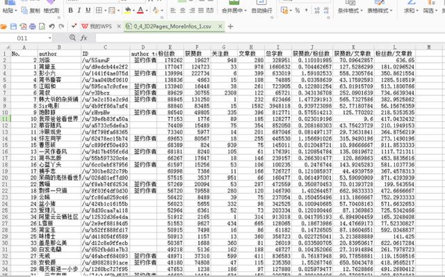 简书不如知乎？Python爬30W数据，BI可视化分析后，告诉你答案