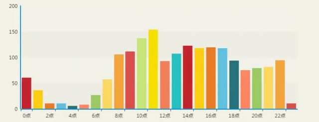 简书不如知乎？Python爬30W数据，BI可视化分析后，告诉你答案
