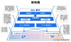 它用分布式数据库替代Oracle、SAS，让银行告别西方软件“霸凌”